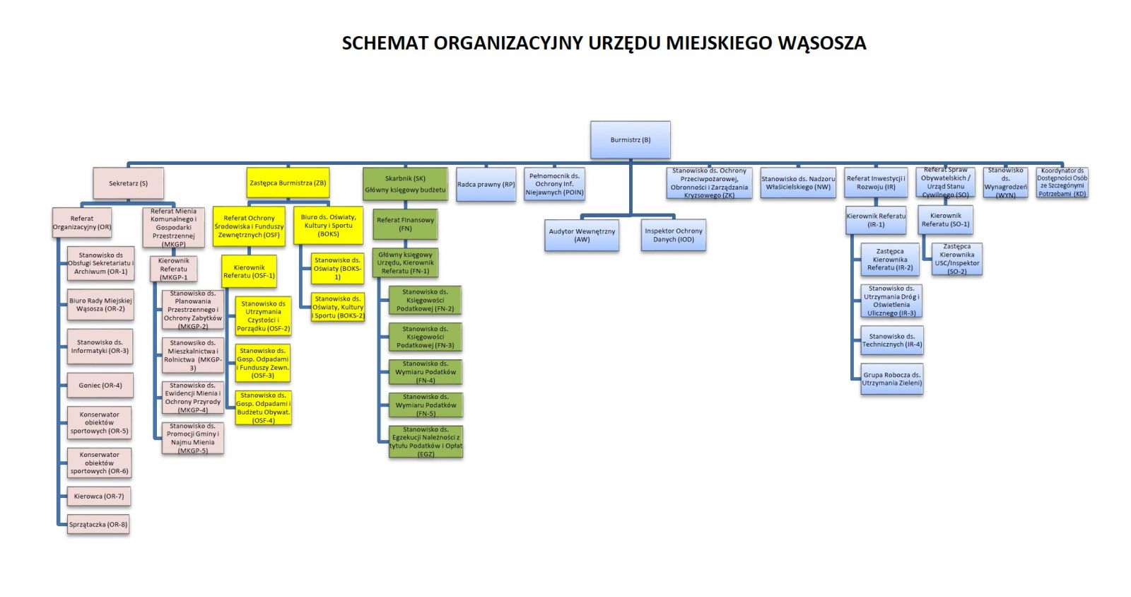 schemat-org-umw-231025