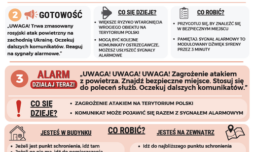 Poznaj Alerty RCB